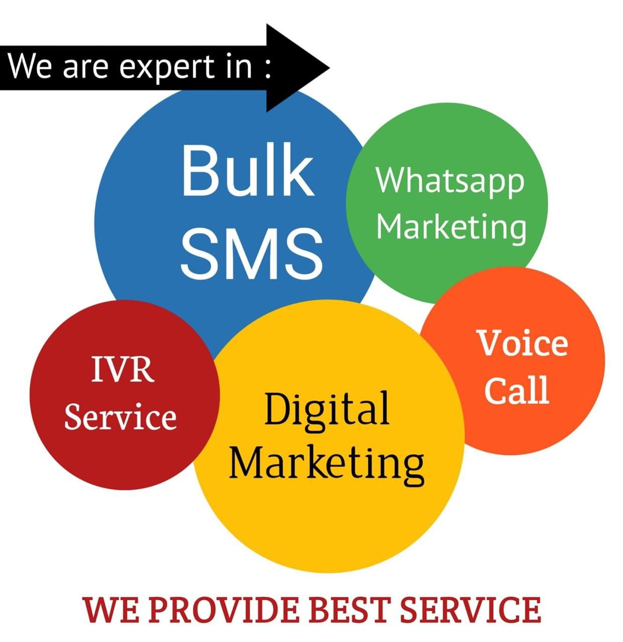 bulk-whatsapp-service-in-india-effective-messaging-interact-technologies
