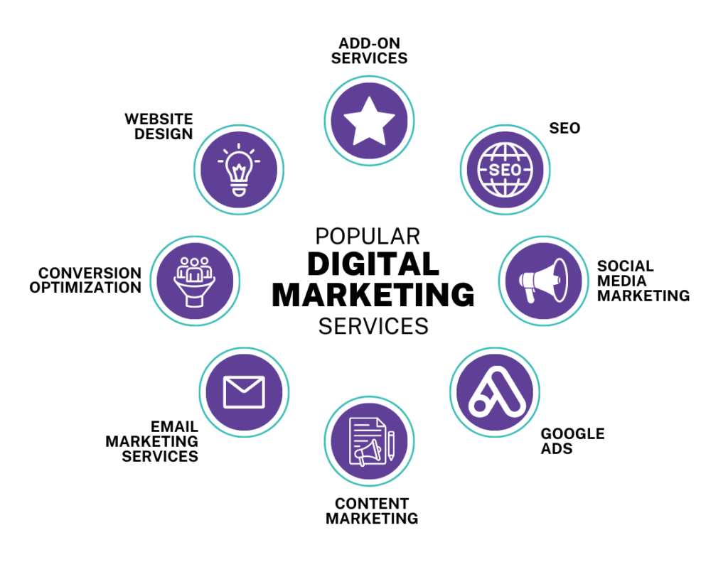 digital-marketing-agency